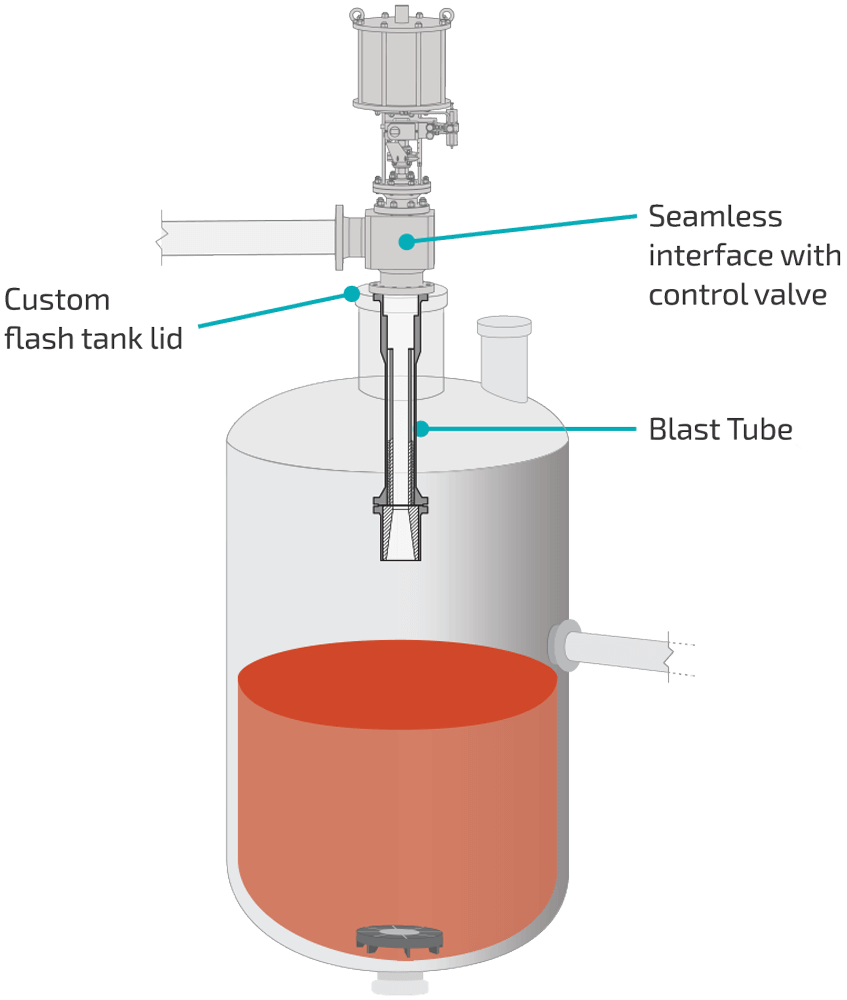 NOVA Hydromet — Blast Tubes