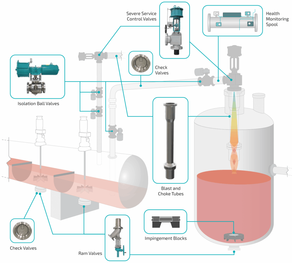 NOVA Hydromet –Consulting: Letdown Systems