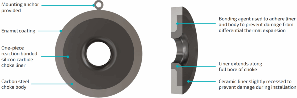 NOVA Hydromet — Flow Chokes: Features