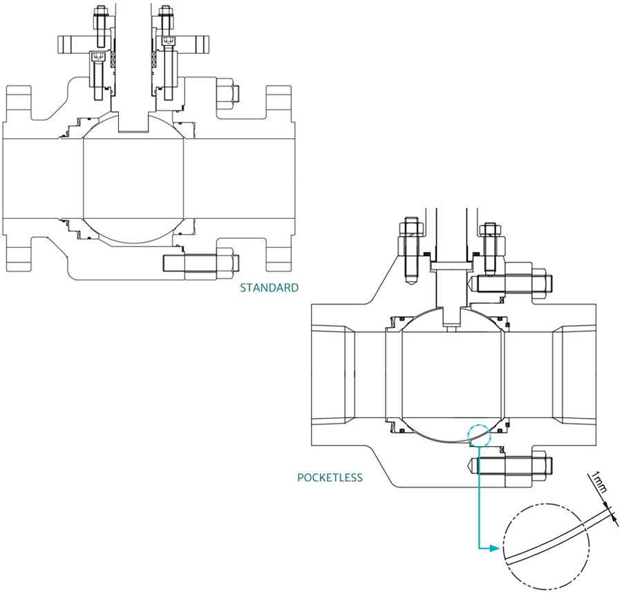 NOVA Hydromet — Ball Valve Design