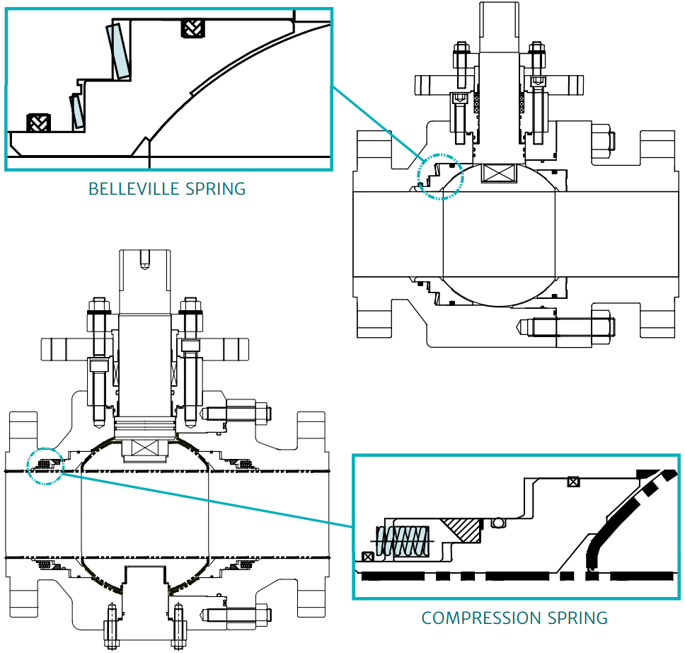 NOVA Hydromet — Ball Valve Springs