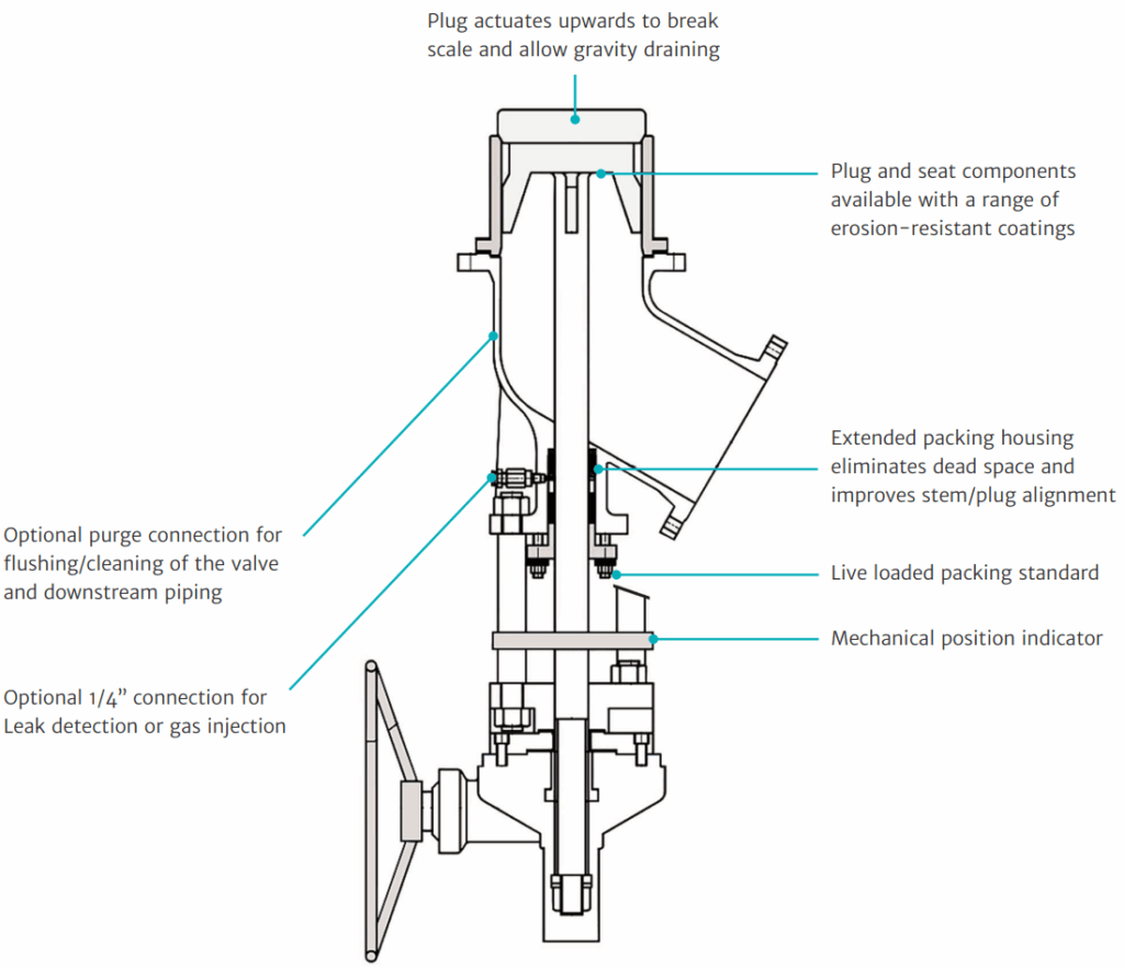 NOVA Hydromet — Ram Valve Features
