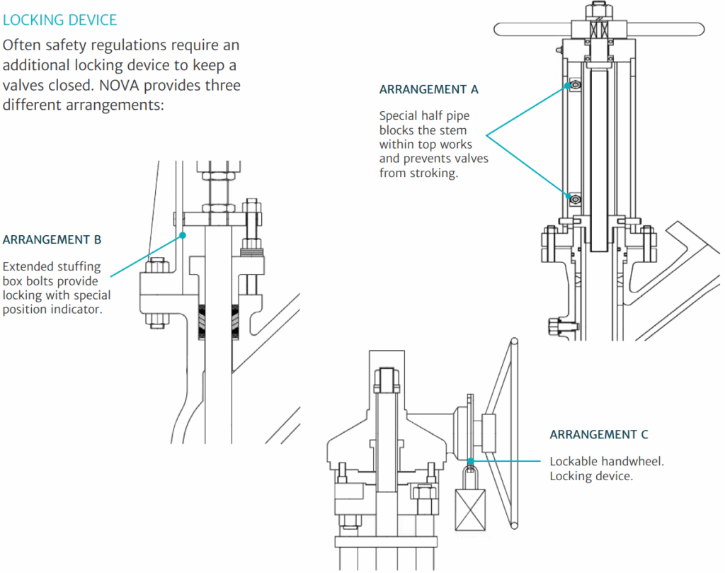 NOVA Hydromet — Ram Valve Features